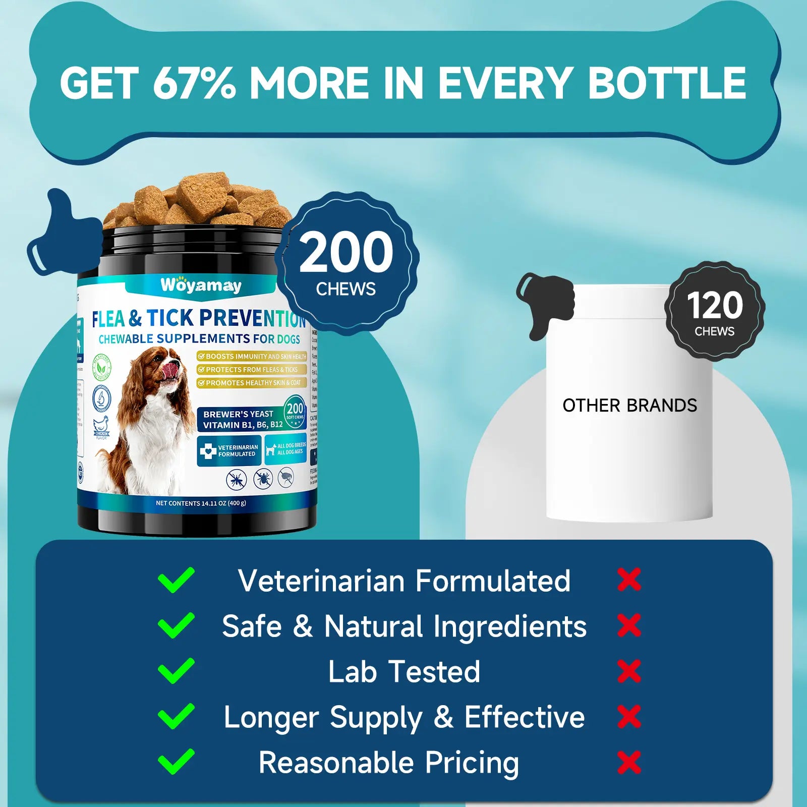 Flea & Tick Prevention for Dogs, 200 Ct Chewables - Support Skin & Coat Health with Fish Oil, Omega-3, Multivitamin, Natural Dog Flea and Tick Chews for All Breeds & Sizes, Chicken Flavor